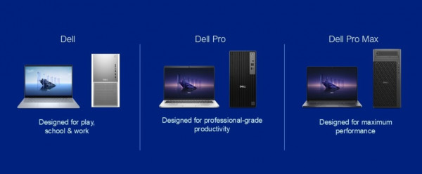 nové názvy produktů Dell 2025 řady